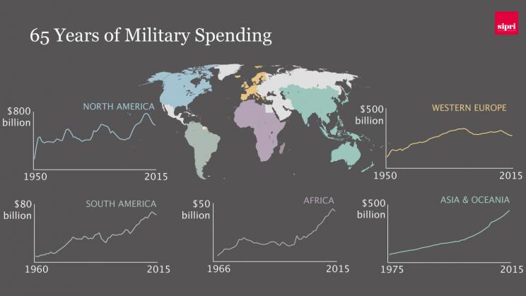de-globala-forsvarskostnaderna-sedan-1950-talet